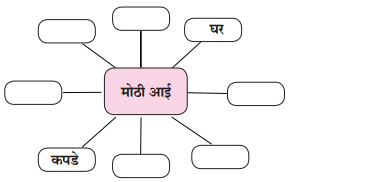 Maharashtra-Board-Class-6-Marathi-Solutions-Chapter-13-मोठी-आई-9