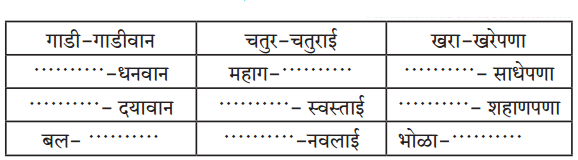 Maharashtra-Board-Class-6-Marathi-Solutions-Chapter-14-अप्पाजींचे-चातुर्य-1
