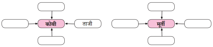 Maharashtra-Board-Class-6-Marathi-Solutions-Chapter-14-अप्पाजींचे-चातुर्य-2