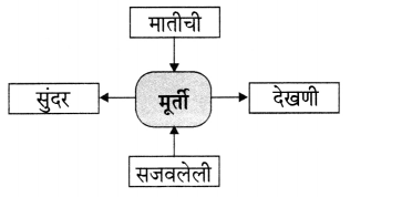 Maharashtra-Board-Class-6-Marathi-Solutions-Chapter-14-अप्पाजींचे-चातुर्य-4