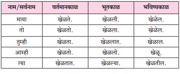 Maharashtra-Board-Class-6-Marathi-Solutions-Chapter-14-अप्पाजींचे-चातुर्य-6