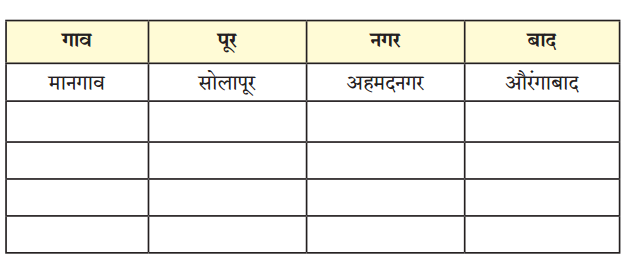 Maharashtra-Board-Class-6-Marathi-Solutions-Chapter-14-अप्पाजींचे-चातुर्य-7