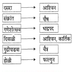 Maharashtra-Board-Class-6-Marathi-Solutions-Chapter-15-होळी-आली-होळी-4