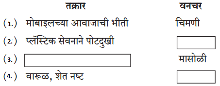 Maharashtra-Board-Class-6-Marathi-Solutions-Chapter-16-मुक्या-प्राण्यांची-कैफियत-1