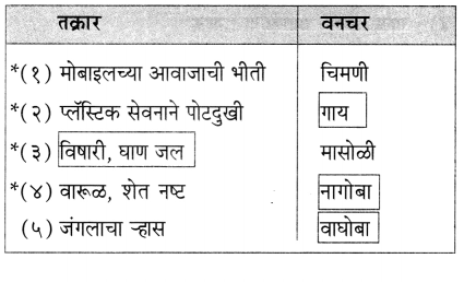 Maharashtra-Board-Class-6-Marathi-Solutions-Chapter-16-मुक्या-प्राण्यांची-कैफियत-2