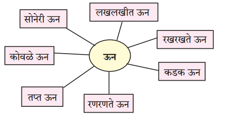 Maharashtra-Board-Class-6-Marathi-Solutions-Chapter-17-पाणपोई-1