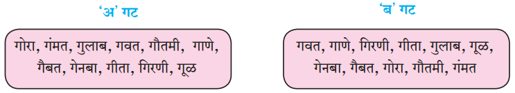Maharashtra-Board-Class-6-Marathi-Solutions-Chapter-17-पाणपोई-3