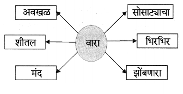 Maharashtra-Board-Class-6-Marathi-Solutions-Chapter-17-पाणपोई-4