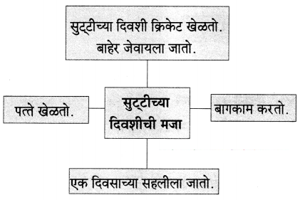 Maharashtra-Board-Class-6-Marathi-Solutions-Chapter-2-माझा-अनुभव-1