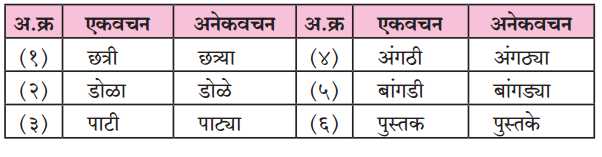 Maharashtra-Board-Class-6-Marathi-Solutions-Chapter-2-माझा-अनुभव-4