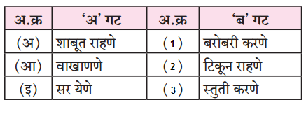 Maharashtra-Board-Class-6-Marathi-Solutions-Chapter-5-सुगरणीचे-घरटे-1
