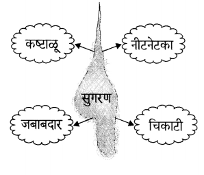Maharashtra-Board-Class-6-Marathi-Solutions-Chapter-5-सुगरणीचे-घरटे-3