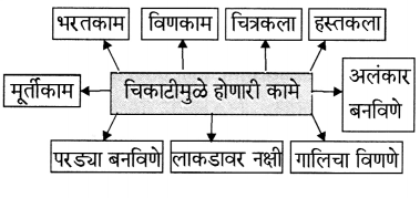 Maharashtra-Board-Class-6-Marathi-Solutions-Chapter-5-सुगरणीचे-घरटे-4