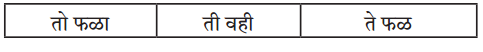 Maharashtra-Board-Class-6-Marathi-Solutions-Chapter-5-सुगरणीचे-घरटे-5