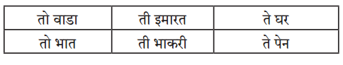 Maharashtra-Board-Class-6-Marathi-Solutions-Chapter-5-सुगरणीचे-घरटे-6