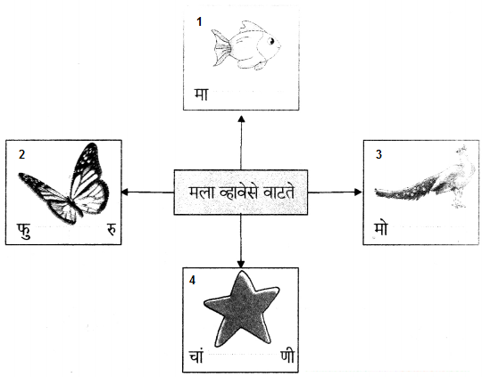 Maharashtra-Board-Class-6-Marathi-Solutions-Chapter-6-हे-खरे-खरे-व्हावे-11