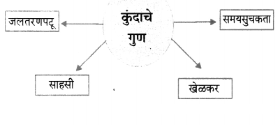 Maharashtra-Board-Class-6-Marathi-Solutions-Chapter-8-कुंदाचे-साहस-2
