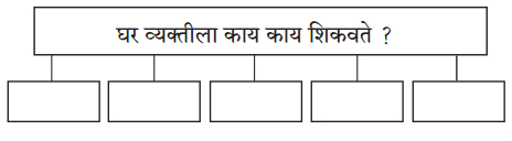 Maharashtra-Board-Class-6-Marathi-Solutions-Chapter-9-घर-1