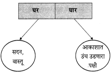 Maharashtra-Board-Class-6-Marathi-Solutions-Chapter-9-घर-10