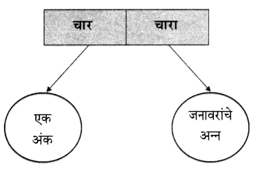 Maharashtra-Board-Class-6-Marathi-Solutions-Chapter-9-घर-11