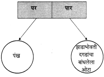 Maharashtra-Board-Class-6-Marathi-Solutions-Chapter-9-घर-12
