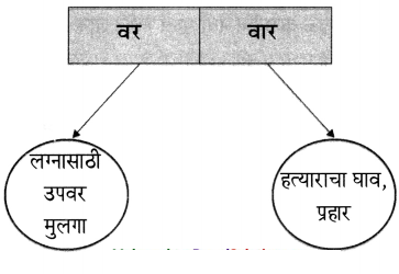 Maharashtra-Board-Class-6-Marathi-Solutions-Chapter-9-घर-13