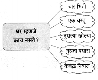 Maharashtra-Board-Class-6-Marathi-Solutions-Chapter-9-घर-19