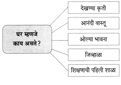 Maharashtra-Board-Class-6-Marathi-Solutions-Chapter-9-घर-20