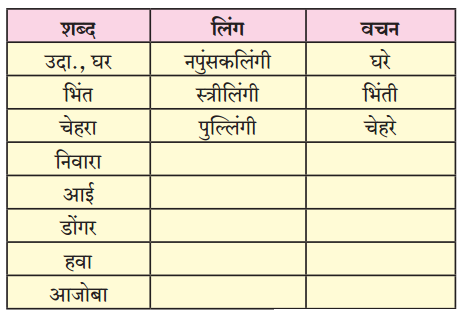 Maharashtra-Board-Class-6-Marathi-Solutions-Chapter-9-घर-3