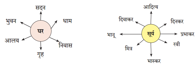 Maharashtra-Board-Class-6-Marathi-Solutions-Chapter-9-घर-4