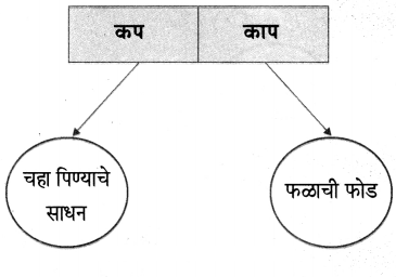 Maharashtra-Board-Class-6-Marathi-Solutions-Chapter-9-घर-6