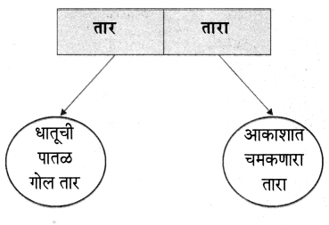 Maharashtra-Board-Class-6-Marathi-Solutions-Chapter-9-घर-7