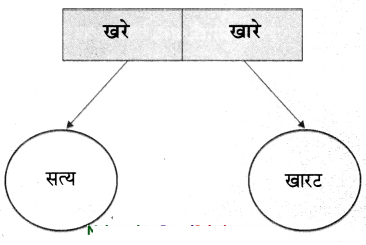 Maharashtra-Board-Class-6-Marathi-Solutions-Chapter-9-घर-8