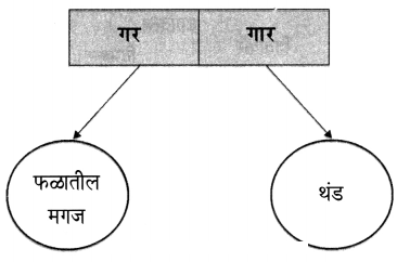 Maharashtra-Board-Class-6-Marathi-Solutions-Chapter-9-घर-9
