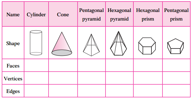 Maharashtra-Board-Class-6-Maths-Solutions-Chapter-18-Three-Dimensional-Shapes-Practice-Set-41-1