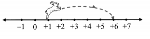 Maharashtra-Board-Class-6-Maths-Solutions-Chapter-3-Integers-Practice-Set-5-1