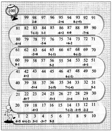 Maharashtra-Board-Class-6-Maths-Solutions-Chapter-3-Integers-Practice-Set-8-1