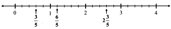 Maharashtra-Board-Class-6-Maths-Solutions-Chapter-4-Operations-on-Fractions-Practice-Set-11-2