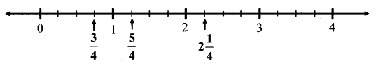 Maharashtra-Board-Class-6-Maths-Solutions-Chapter-4-Operations-on-Fractions-Practice-Set-11-3