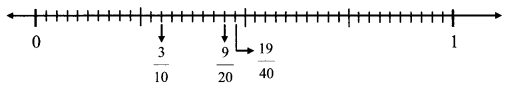 Maharashtra-Board-Class-6-Maths-Solutions-Chapter-4-Operations-on-Fractions-Practice-Set-11-5