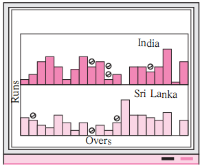 Maharashtra-Board-Class-6-Maths-Solutions-Chapter-6-Bar-Graphs-Practice-Set-18-2