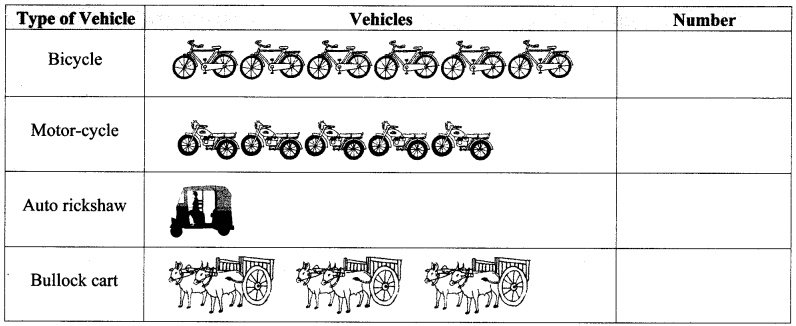 Maharashtra-Board-Class-6-Maths-Solutions-Chapter-6-Bar-Graphs-Practice-Set-18-3