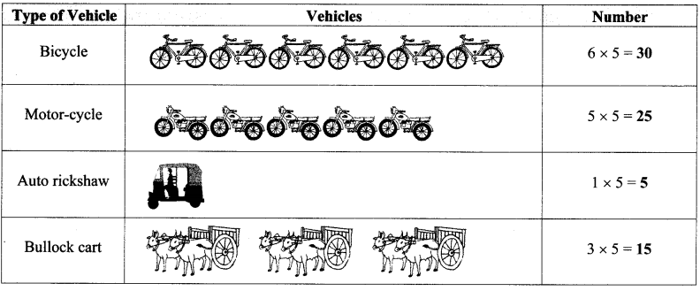 Maharashtra-Board-Class-6-Maths-Solutions-Chapter-6-Bar-Graphs-Practice-Set-18-4