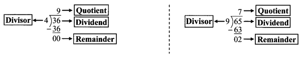 Maharashtra-Board-Class-6-Maths-Solutions-Chapter-9-HCF-LCM-Practice-Set-23-2