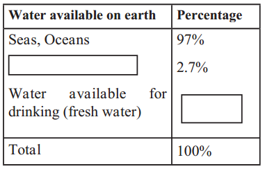 Maharashtra-Board-Class-6-Science-Solutions-Chapter-1-Natural-Resources-Air-Water-and-Land-7