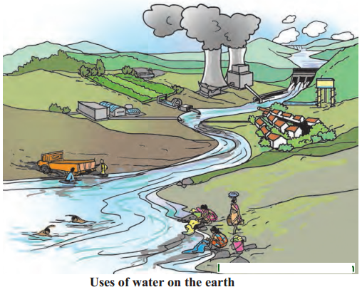Maharashtra-Board-Class-6-Science-Solutions-Chapter-1-Natural-Resources-Air-Water-and-Land-8