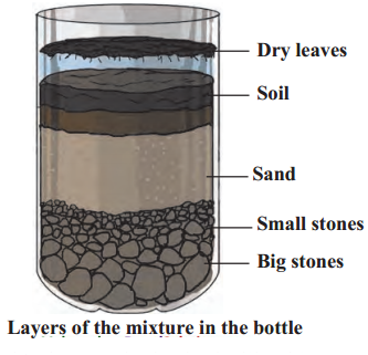 Maharashtra-Board-Class-6-Science-Solutions-Chapter-1-Natural-Resources-Air-Water-and-Land-9