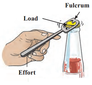 Maharashtra-Board-Class-6-Science-Solutions-Chapter-12-Simple-Machines-3