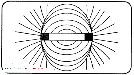 Maharashtra-Board-Class-6-Science-Solutions-Chapter-15-Fun-with-Magnets-1