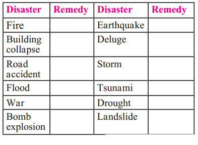 Maharashtra-Board-Class-6-Science-Solutions-Chapter-4-Disaster-Management-1